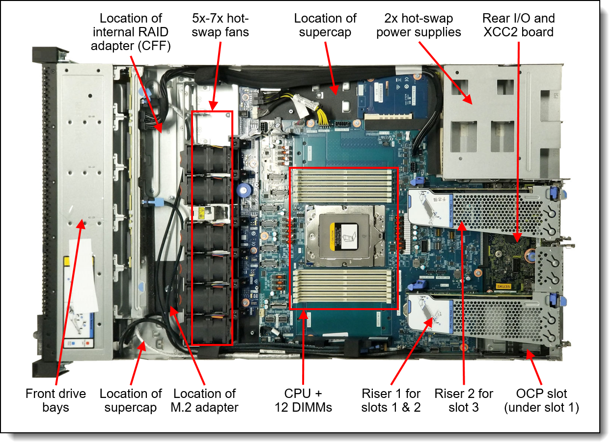 Lenovo ThinkAgile VX635 V3 1U Integrated Systems and Certified